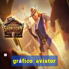 gráfico aviator estrela bet