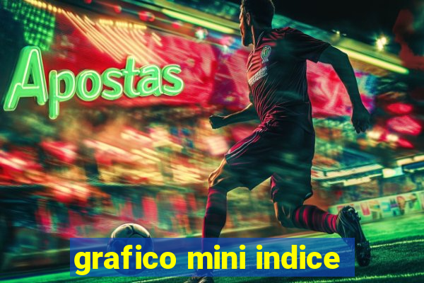 grafico mini indice